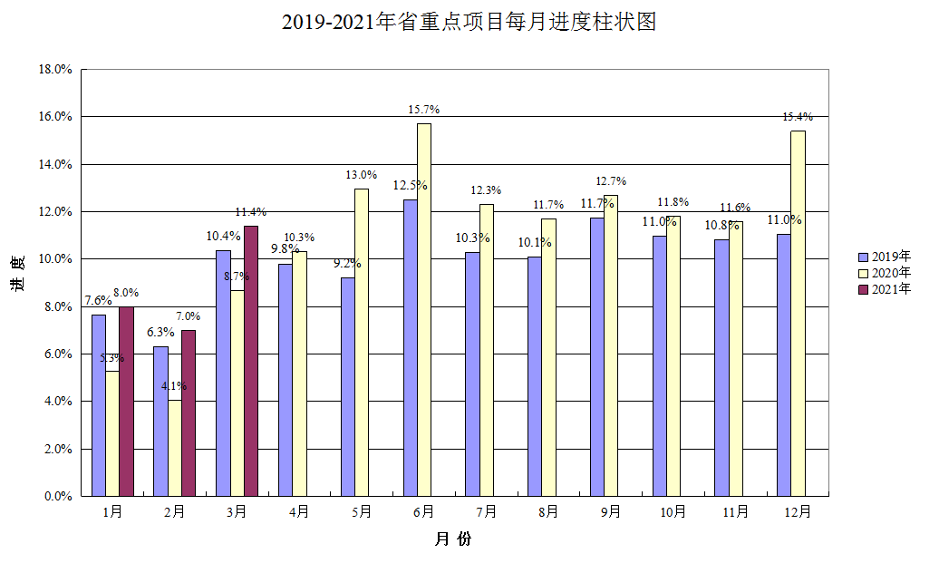广东一季度重点项目完成投资约2111亿元
