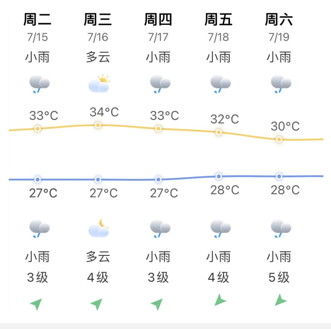 警惕！台风“韦帕”或将生成！又有新预警