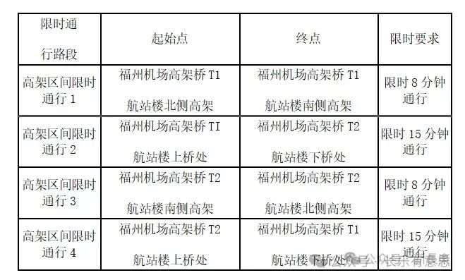 注意！长乐新增一批交通抓拍点位！