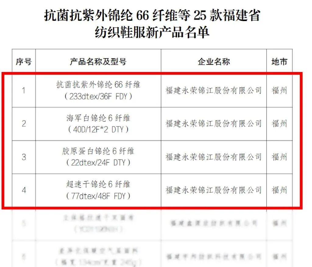 穿在身上的护肤品!永荣股份拿下四项省级认证 穿在身上的护肤品!永荣股份拿下四项省级认证